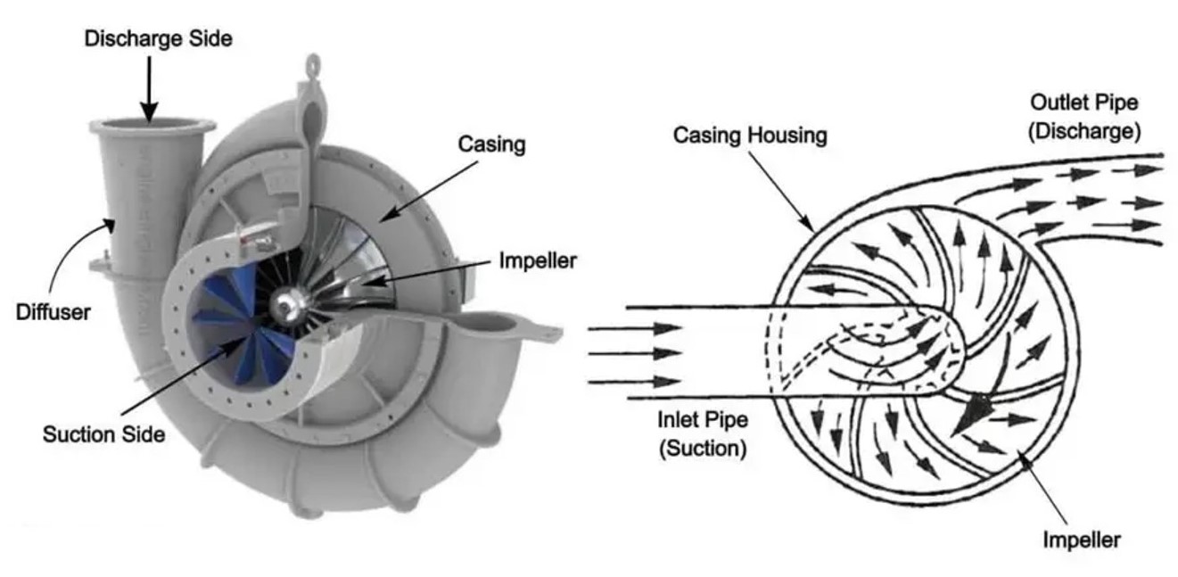 Centrifugal Compressor